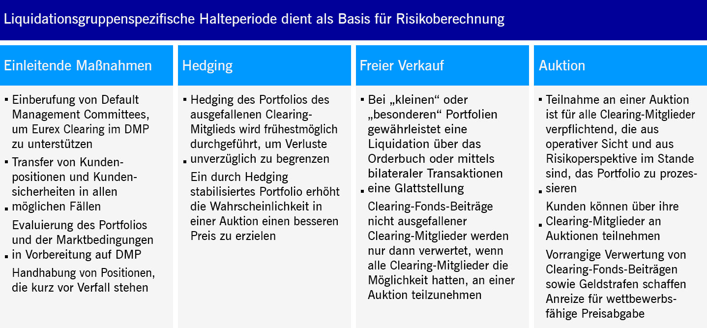 Gruppe Deutsche Börse - Clearing über die zentrale Gegenpartei ...