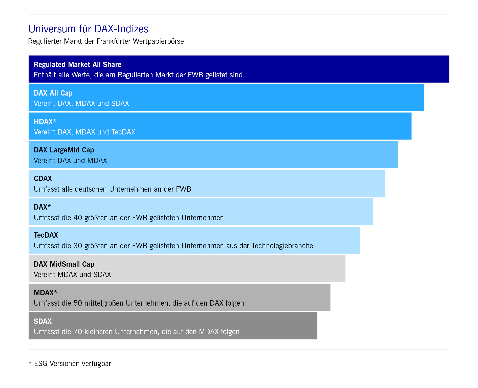 DAX-Indexfamilie