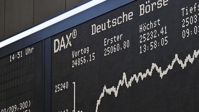 Ausschnitt der DAX-Tafel